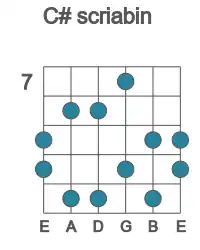 Guitar scale for C# scriabin in position 7